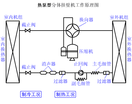 3、熱泵機組係統循環