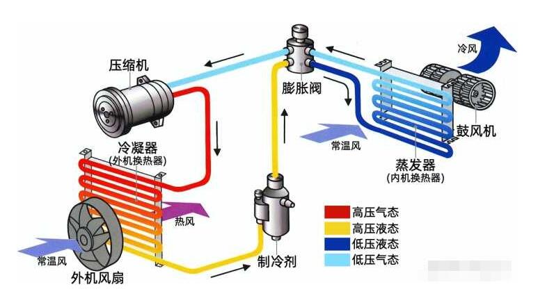 什麽是全直流空調茄子视频黄色一级片？